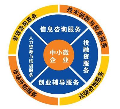 【通知】国家税务总局海南省税务局关于进一步支持和服务民营经济发展的通知