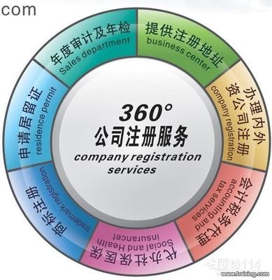 延庆16年1000非融资性担保公司转让