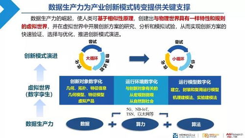 阿里研究院 深度解读数据要素如何创造价值