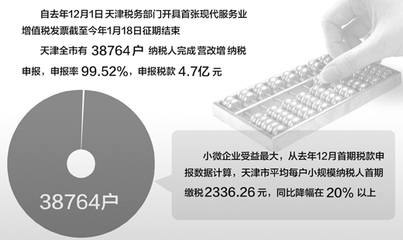 天津一家信息技术咨询公司 一个合同少交40%税 _中国经济网--国家经济门户