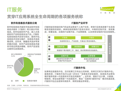 2021年中国IT人才供给报告