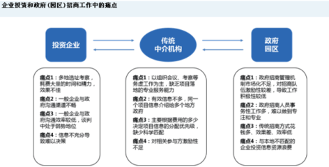 2018年中国产业招商策划公司排名