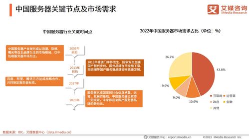 艾媒咨询 2023年中国信创产业发展白皮书 完整版