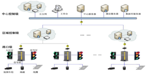 数字化转型咨询