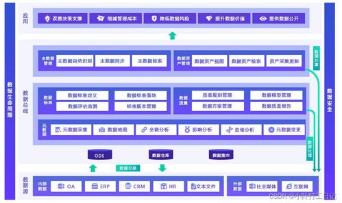 spring框架 ssm