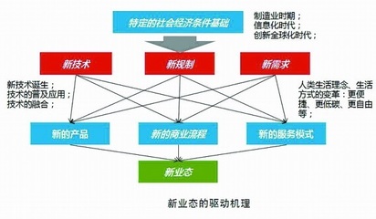 中国咨询研究公司快速发展面临黄金机遇期-